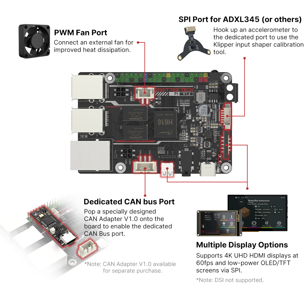Placa BIGTREETECH BTT PI V1.2  - 3D Printing News reseña y precio